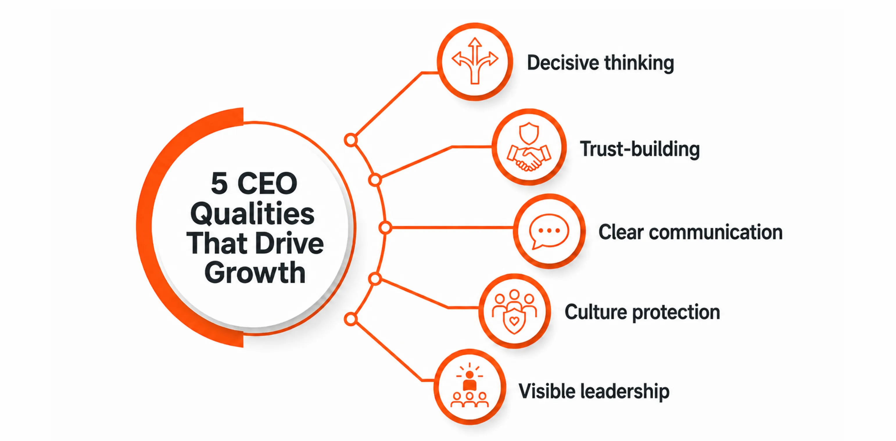 5 CEO Qualities That Drive Growth