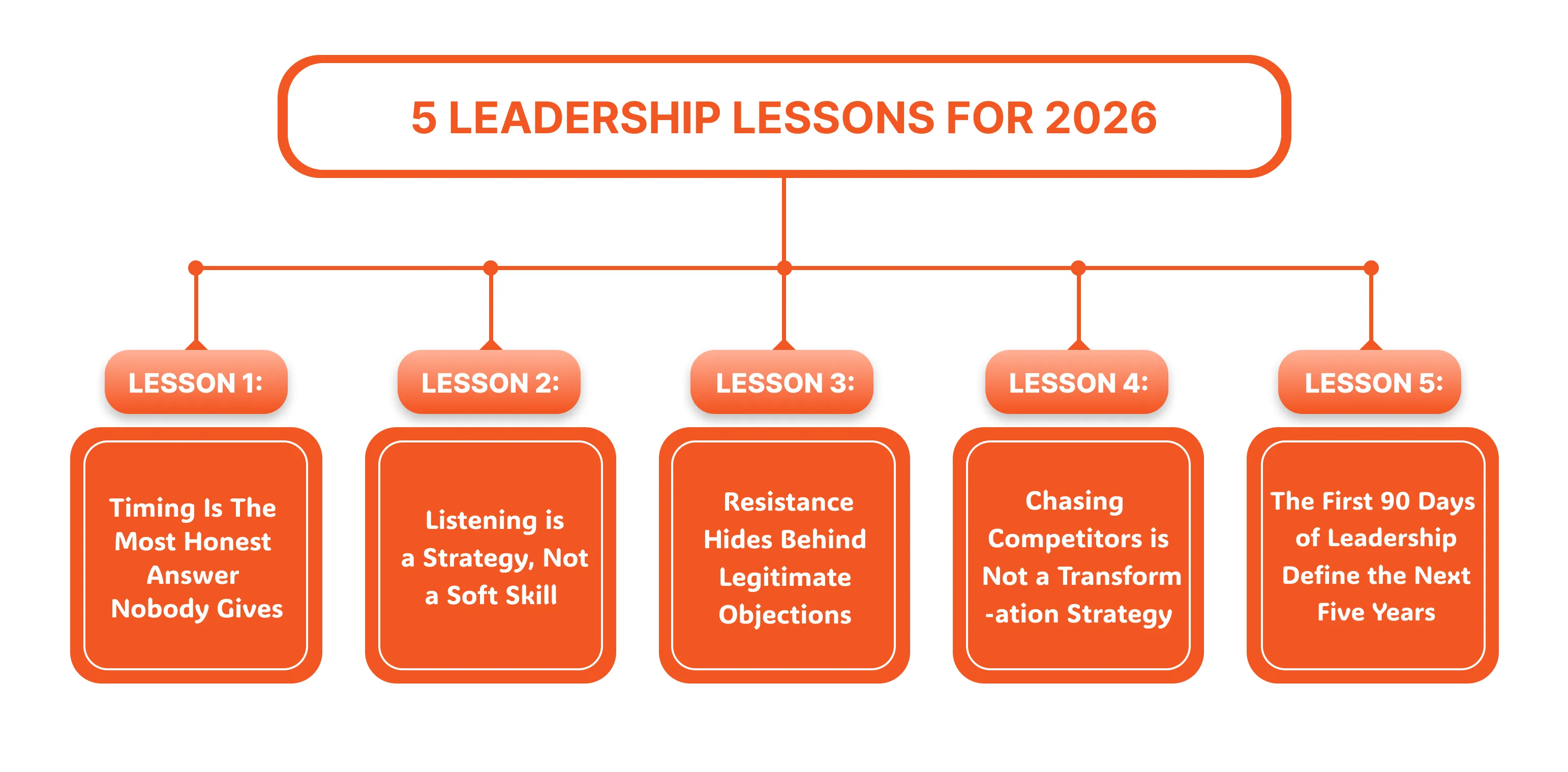 5 Leadership Lessons for 2026.webp