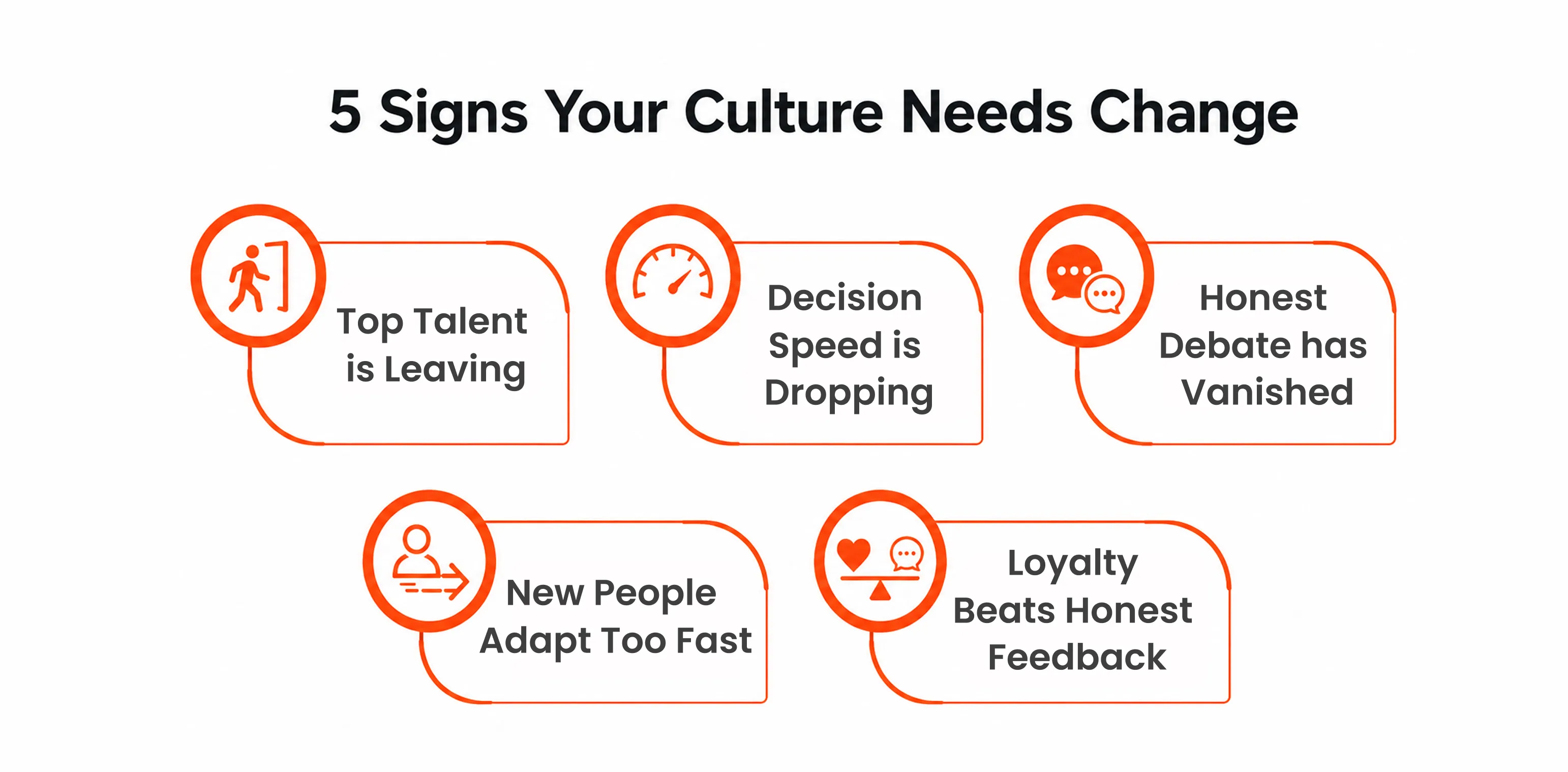 5 Signs Your Culture Needs Change