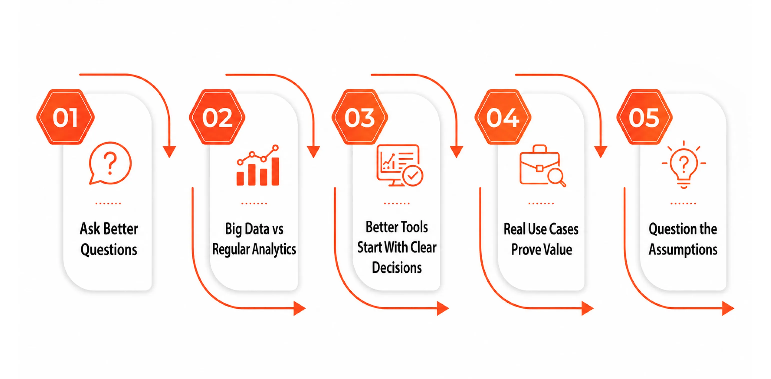 5 Ways Big Data Analytics Improves Decision Making