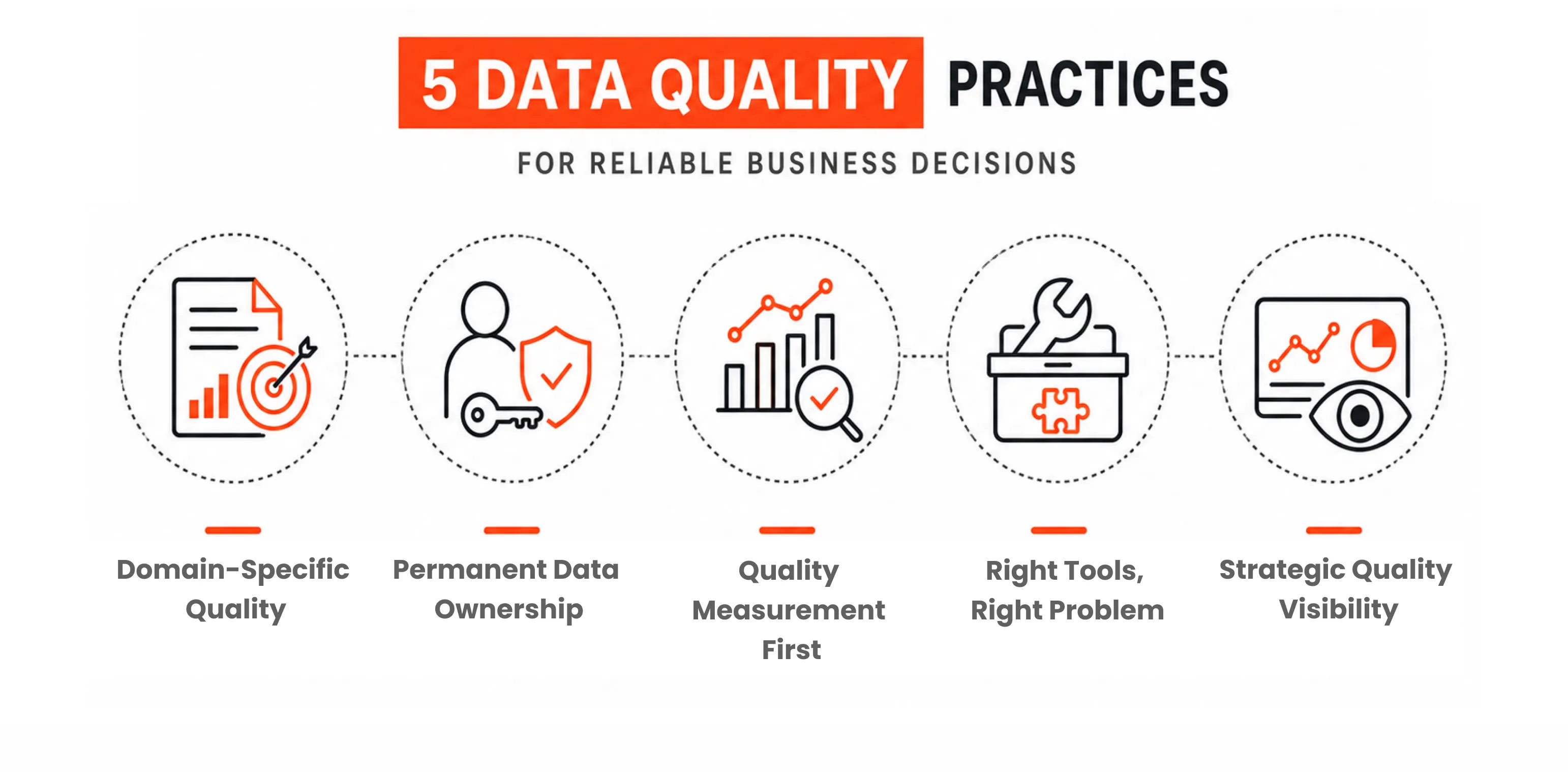 5 data quality practices for reliable business decisions.webp