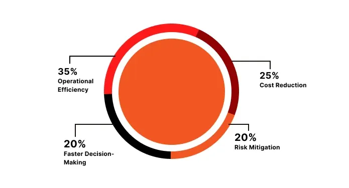 AI Impact on Enterprise Efficiency