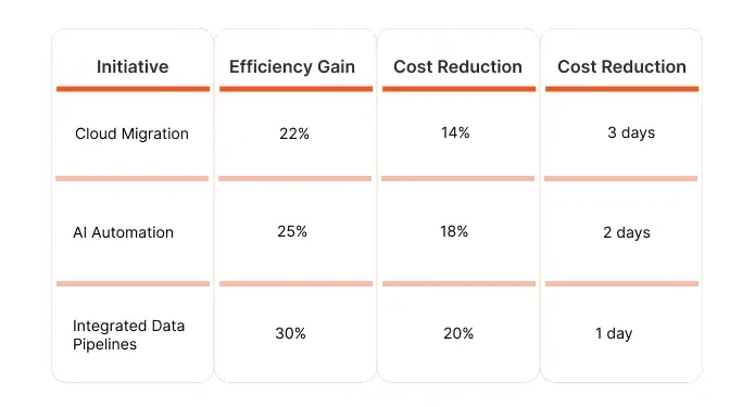 AI Infrastructure Impact