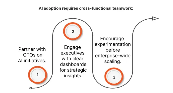 AI adoption requires cross-functional teamwork