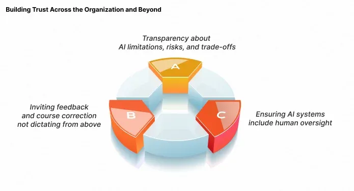 Building Trust Across the Organization and Beyond