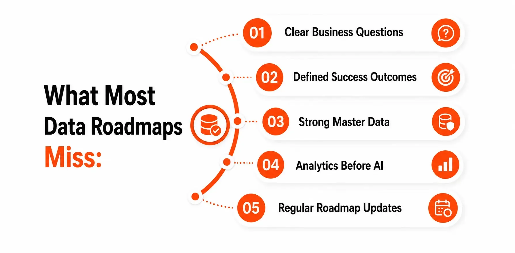 What Most Data Roadmaps Miss