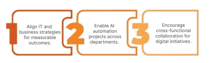 Collaboration with CIOs and CTOs