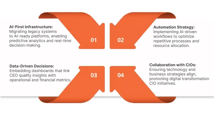 Critical Qualities of AI CTOs Driving Automation