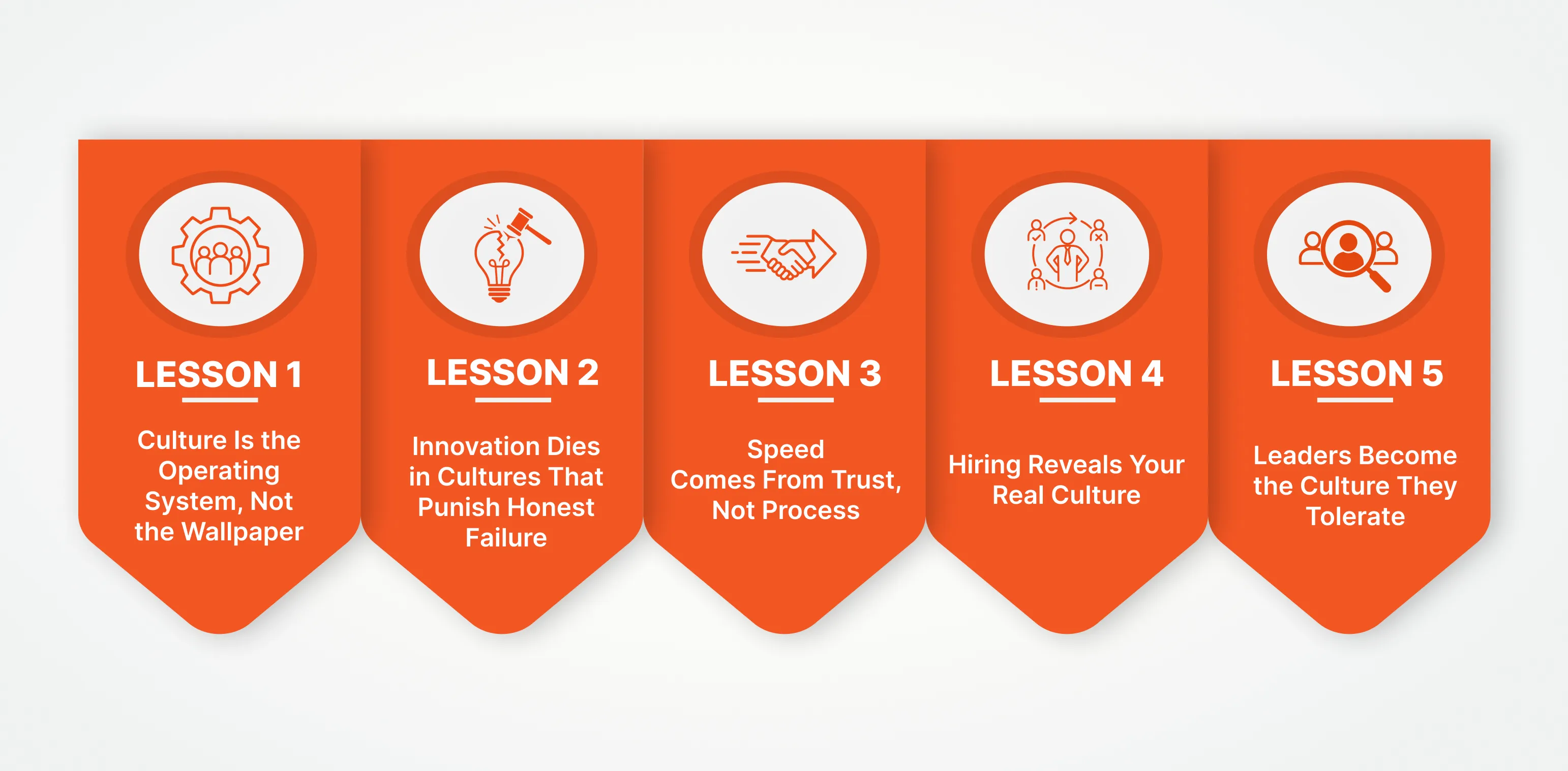 Culture transformation 1.webp