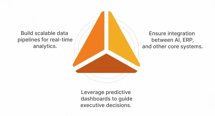 Data & Analytics Expertise