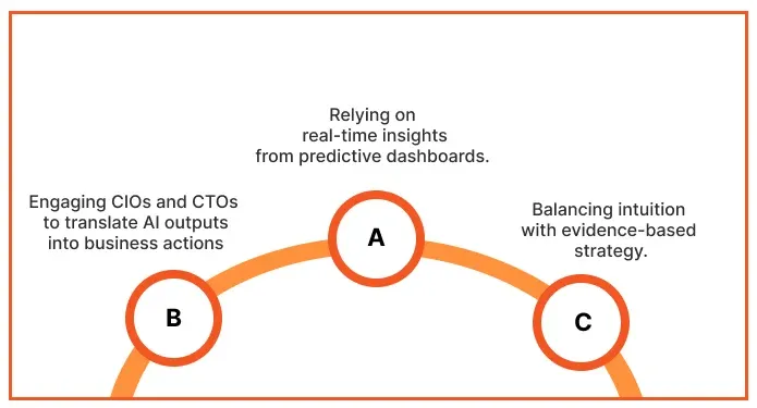 Data-Driven Decision-Making