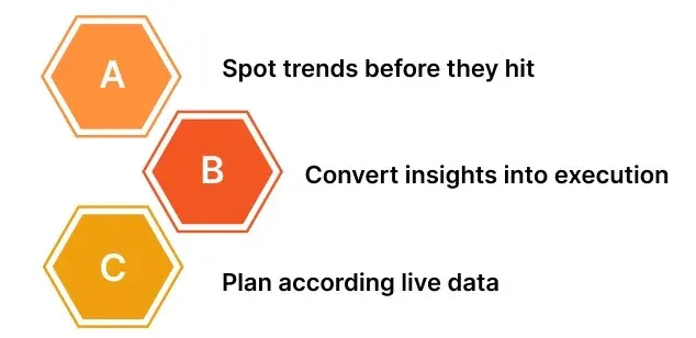 Decisiveness Powered by Real-Time Data