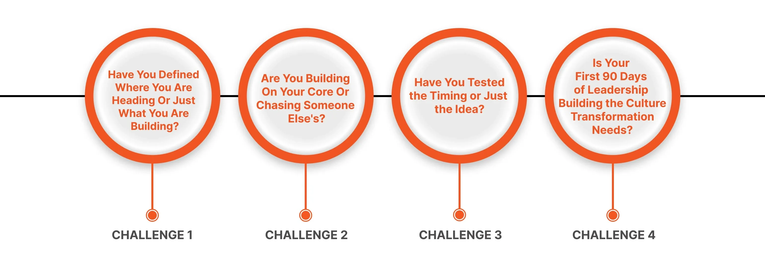 Digital Transformation Challenges 