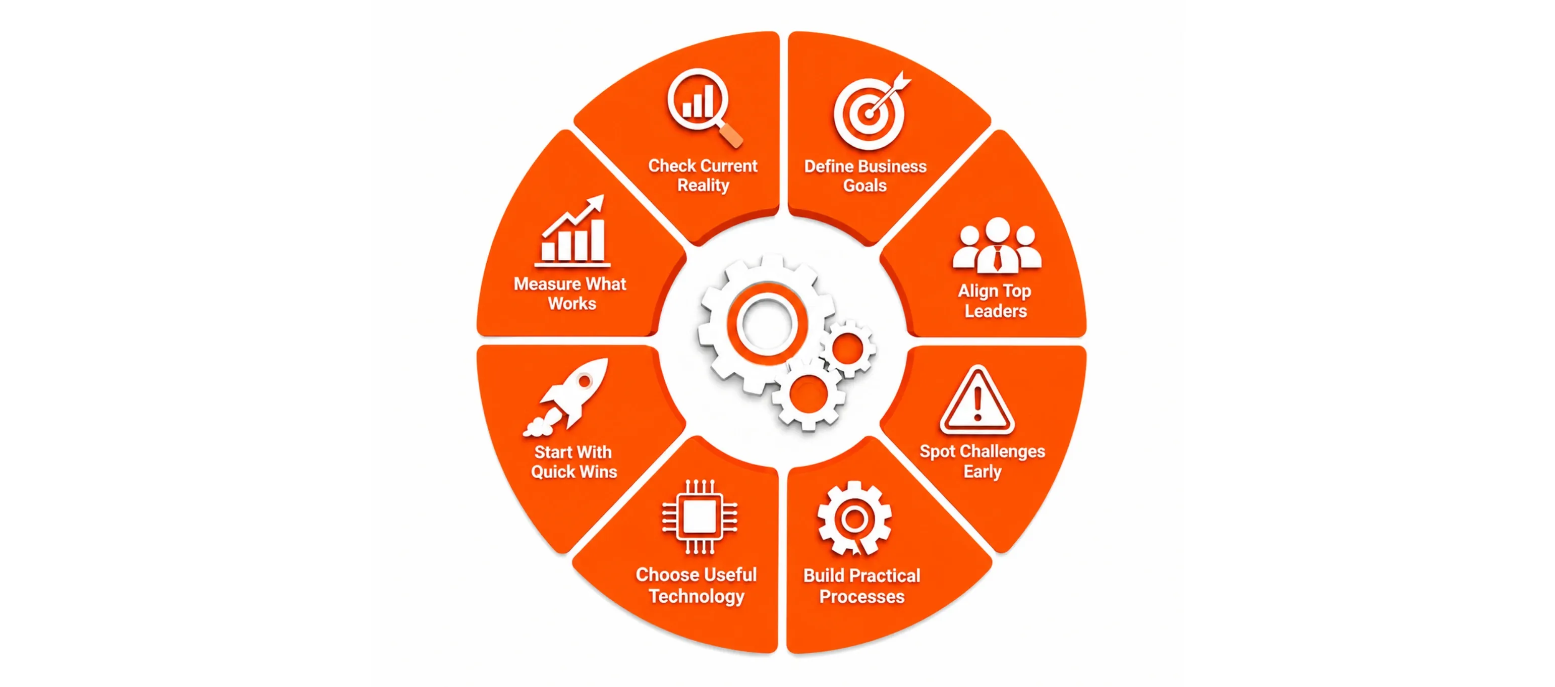 Digital Transformation journey-.webp
