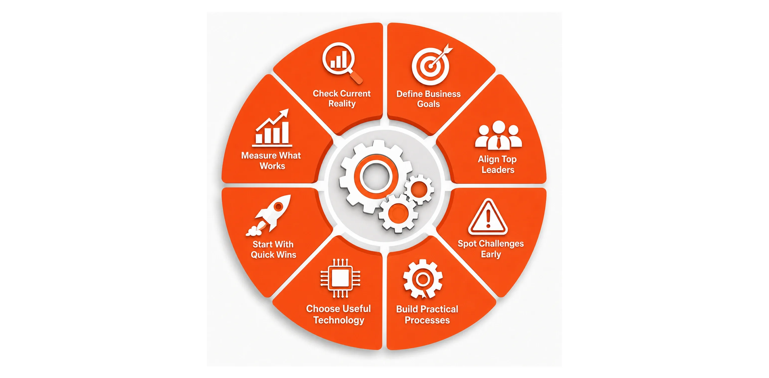 8 Steps to Launch Your Digital Transformation Journey