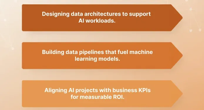 From IT Strategy to AI Execution