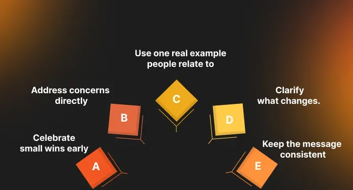 How CEOs Communicate Change