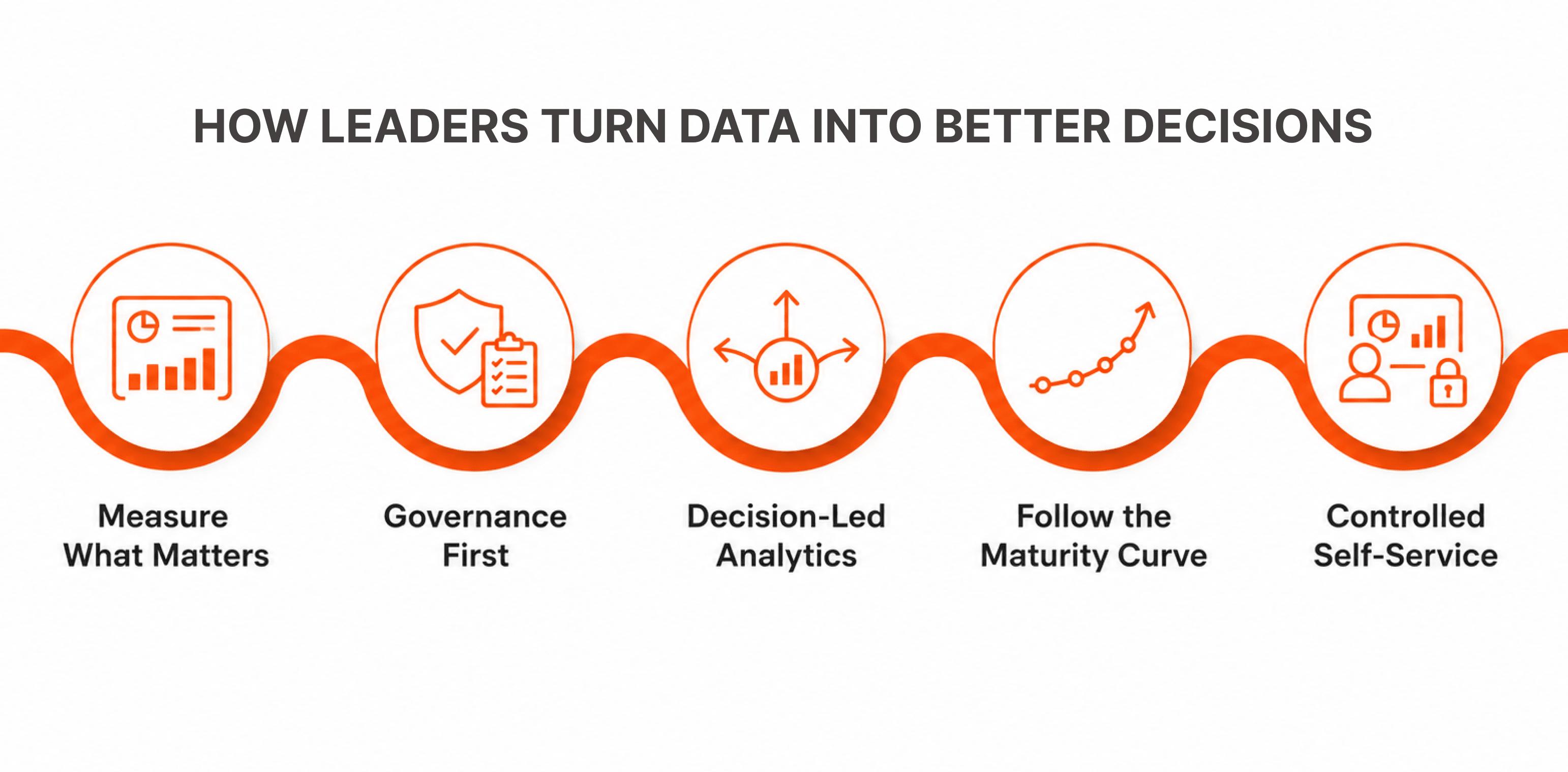 How Leaders Turn Data Into Better Decisions