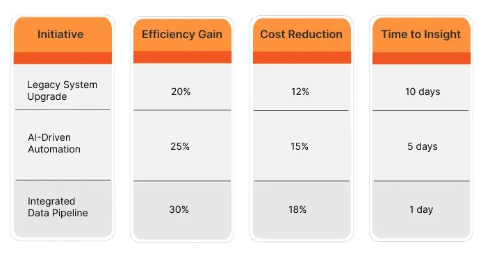 Infrastructure Upgrades & AI ROI