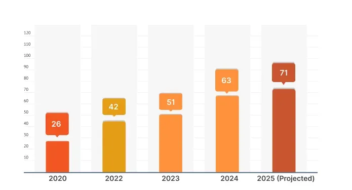 Innovation Adoption Rate During Crises