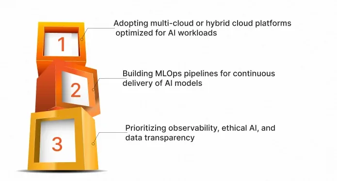 Investing in Scalable AI Infrastructure