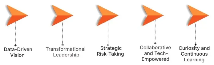 Key CEO Qualities in the AI Era