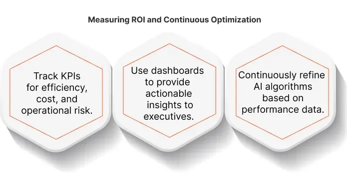 Measuring ROI and Continuous Optimization