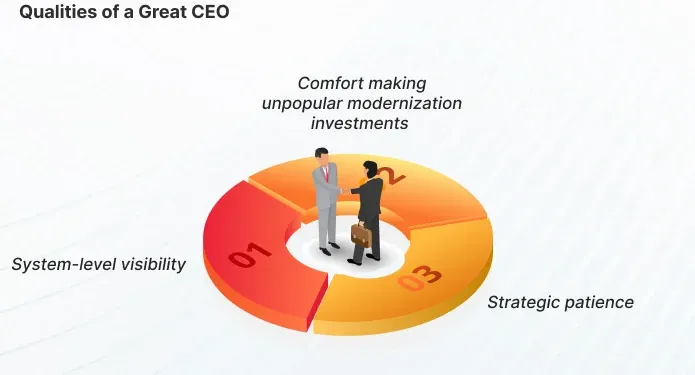 Qualities of a Great CEO