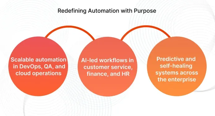 Redefining Automation with Purpose