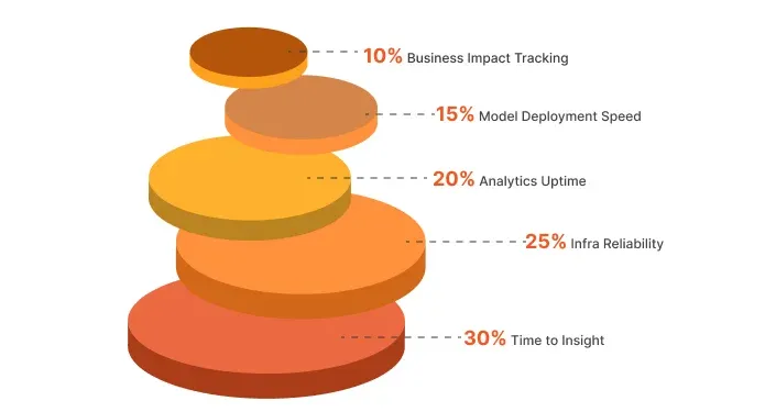 Shared KPIs Driving Alignment (2025)