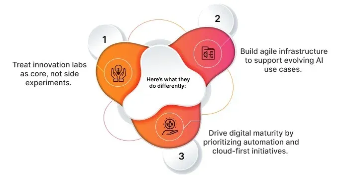 Shifting from IT Governance to Business Growth