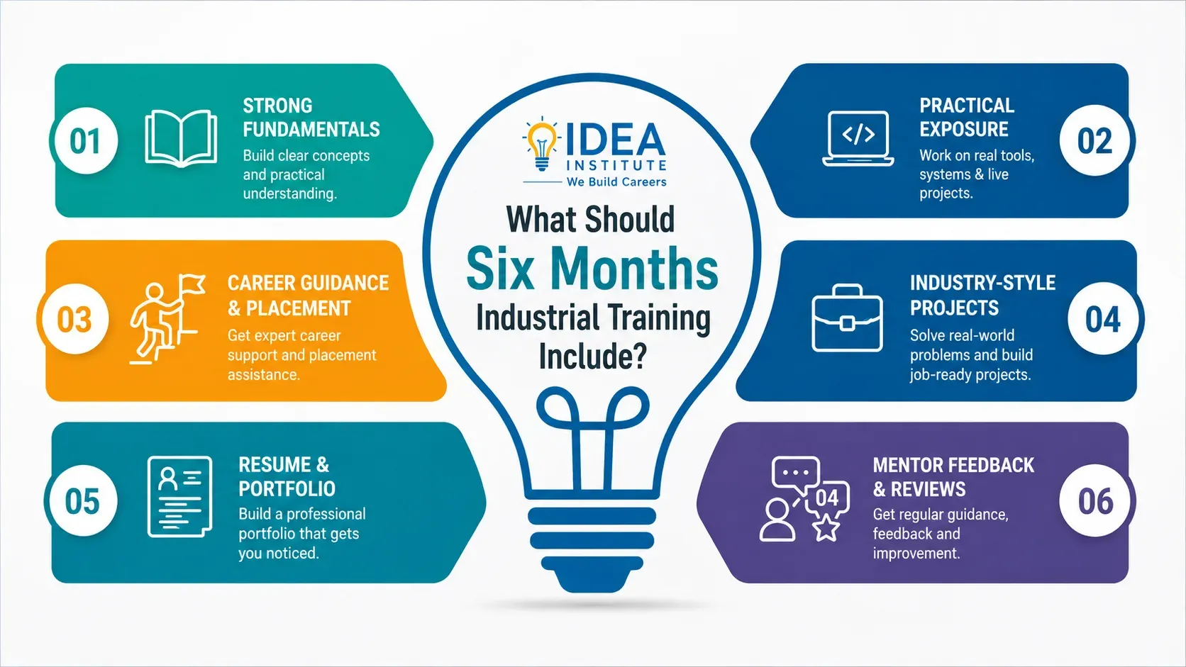 Six Months Industrial Training