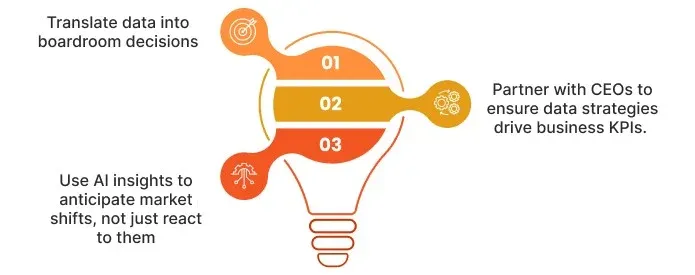 Strategic Storytelling with Data and AI