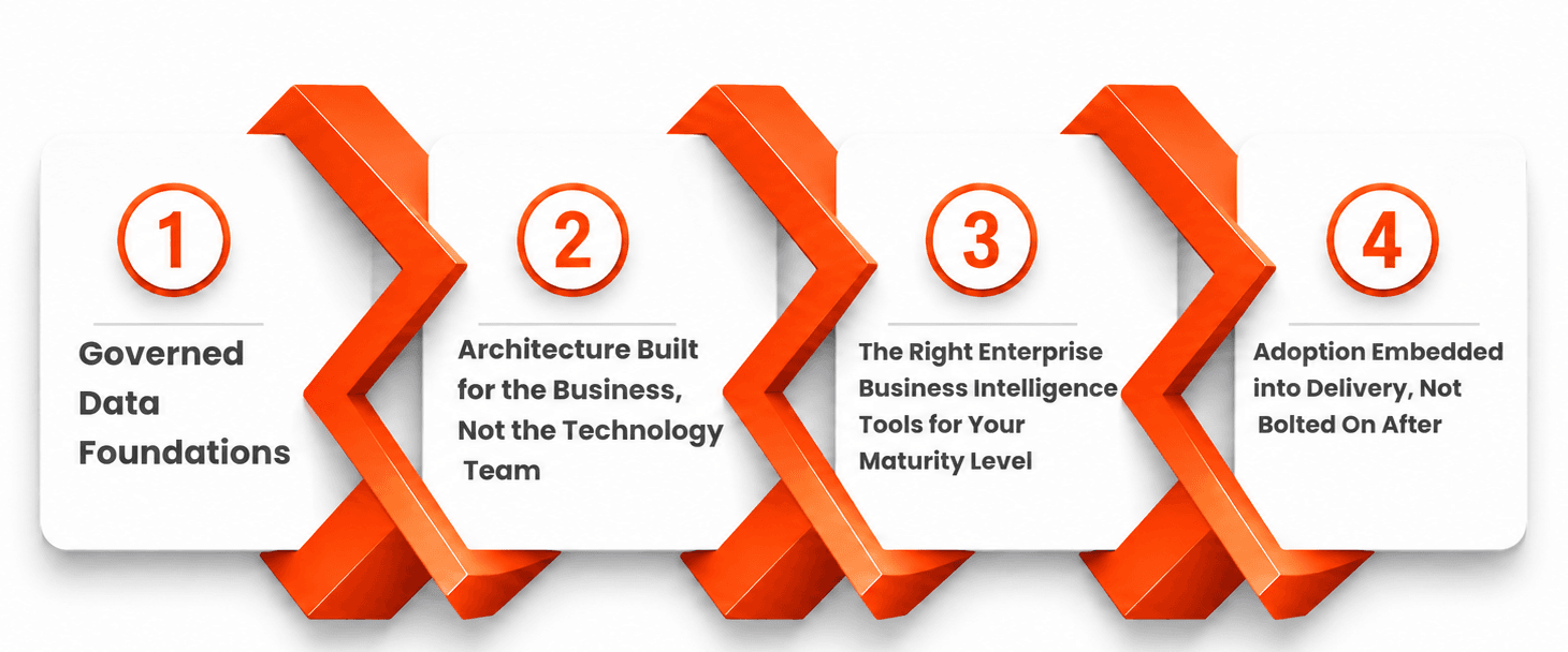 The Four Pillars Every Enterprise BI Strategy Needs-.png