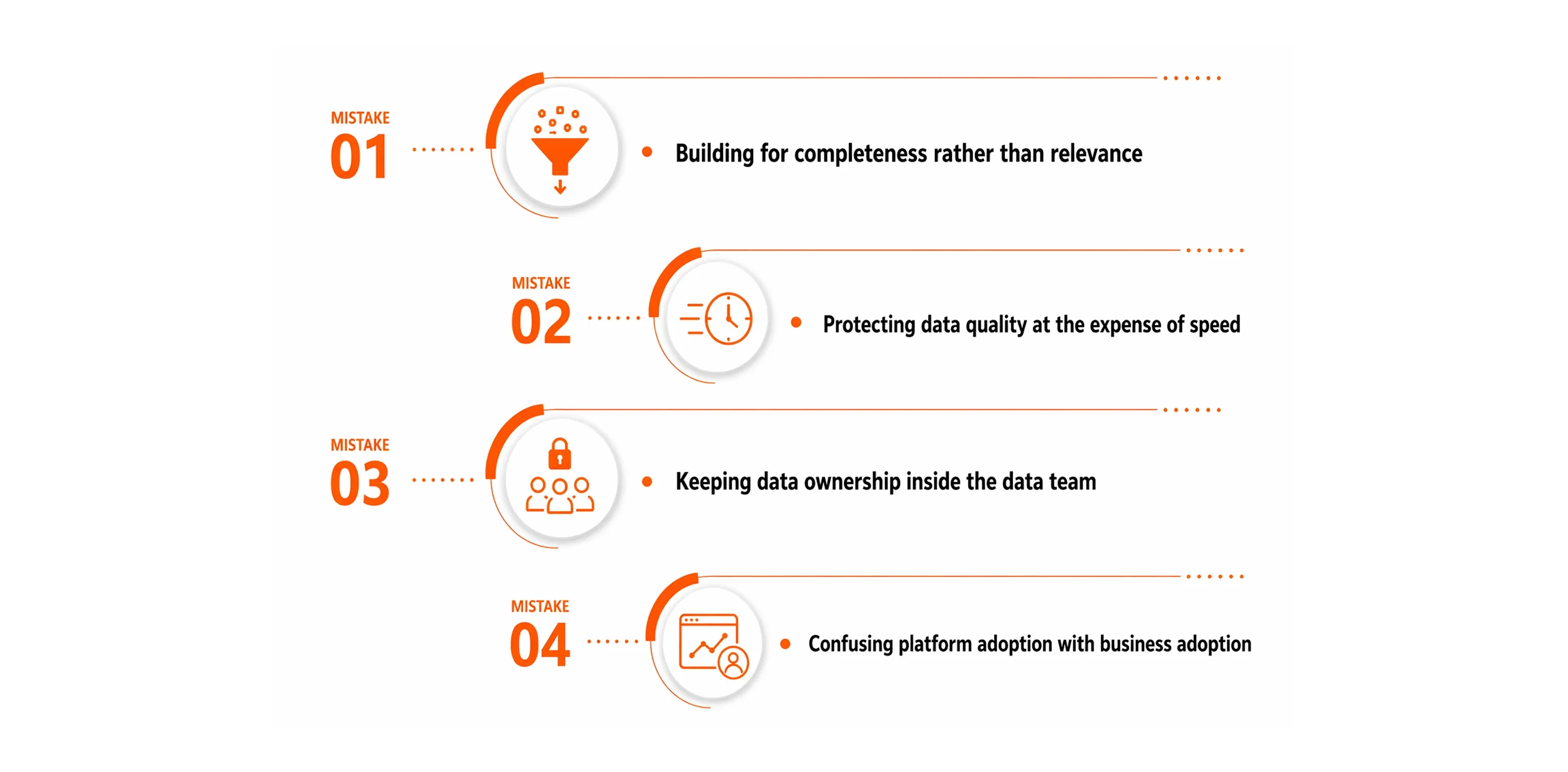 The Mistakes That Quietly Limit Data Leadership Impact.webp