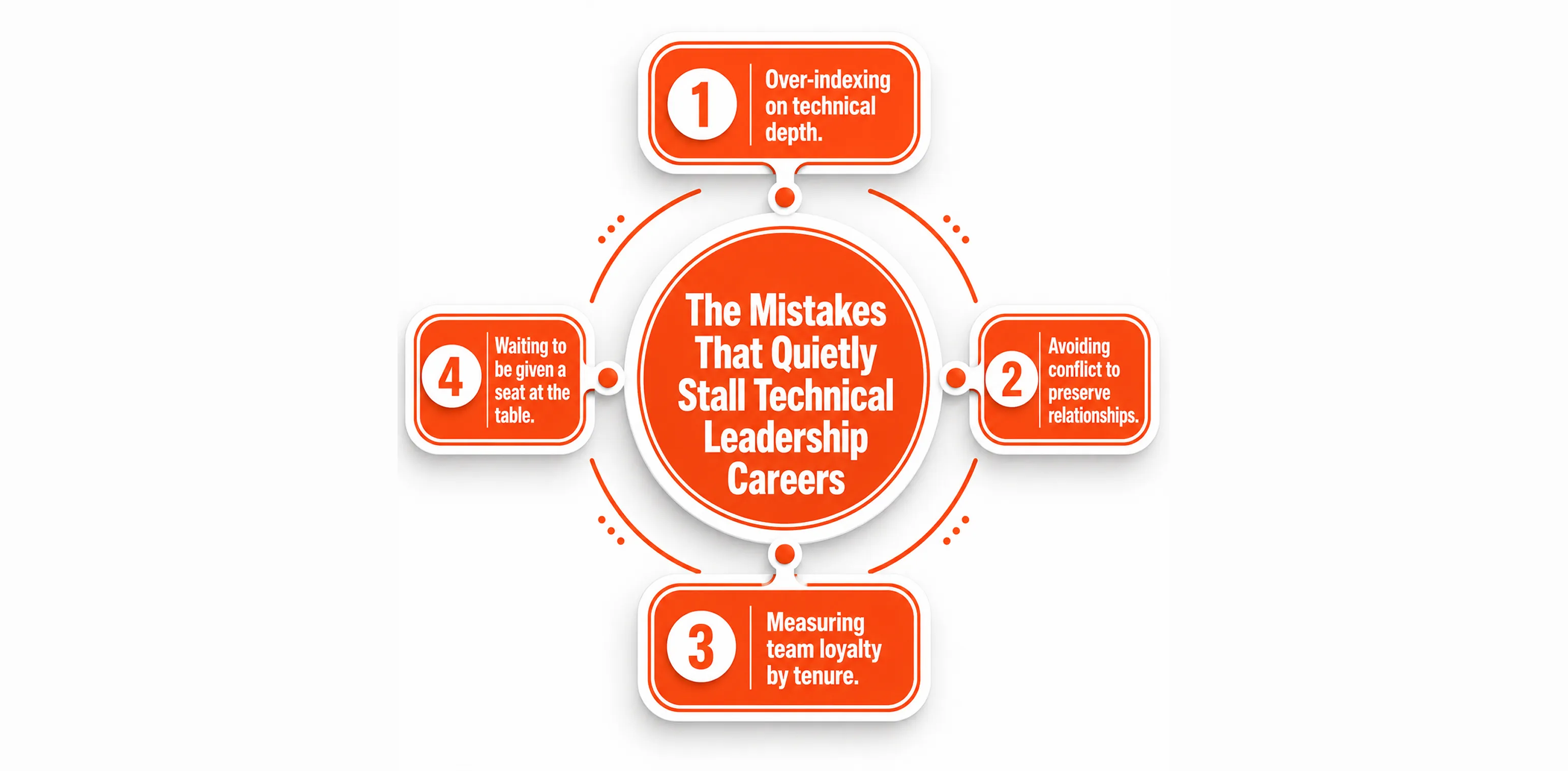 The Mistakes That Quietly Stall Technical Leadership Careers.webp