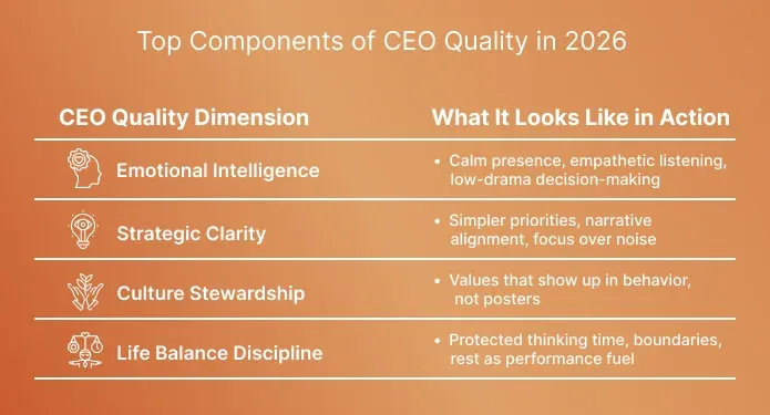 Top Components of CEO Quality in 2026