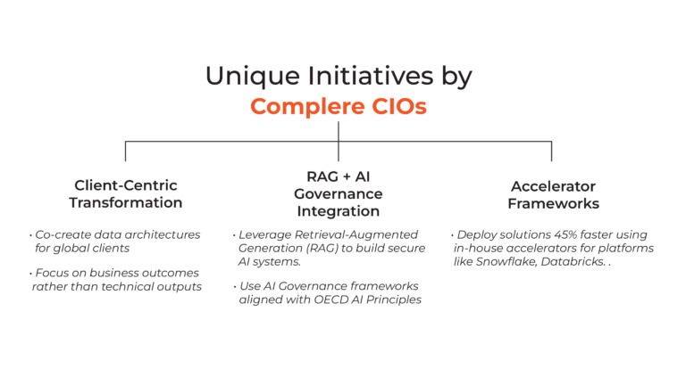 Unique-Initiatives-by-Complere-CIOs-2-768x414.jpg