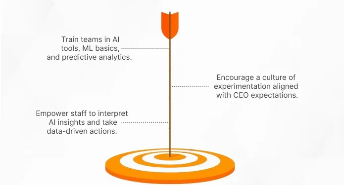 Strategy #5: Upskilling Teams and AI Literacy