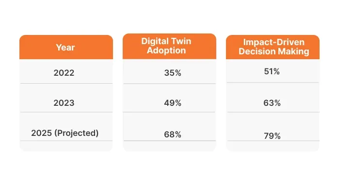 Vision Adoption Among CEOs (2022–2025)