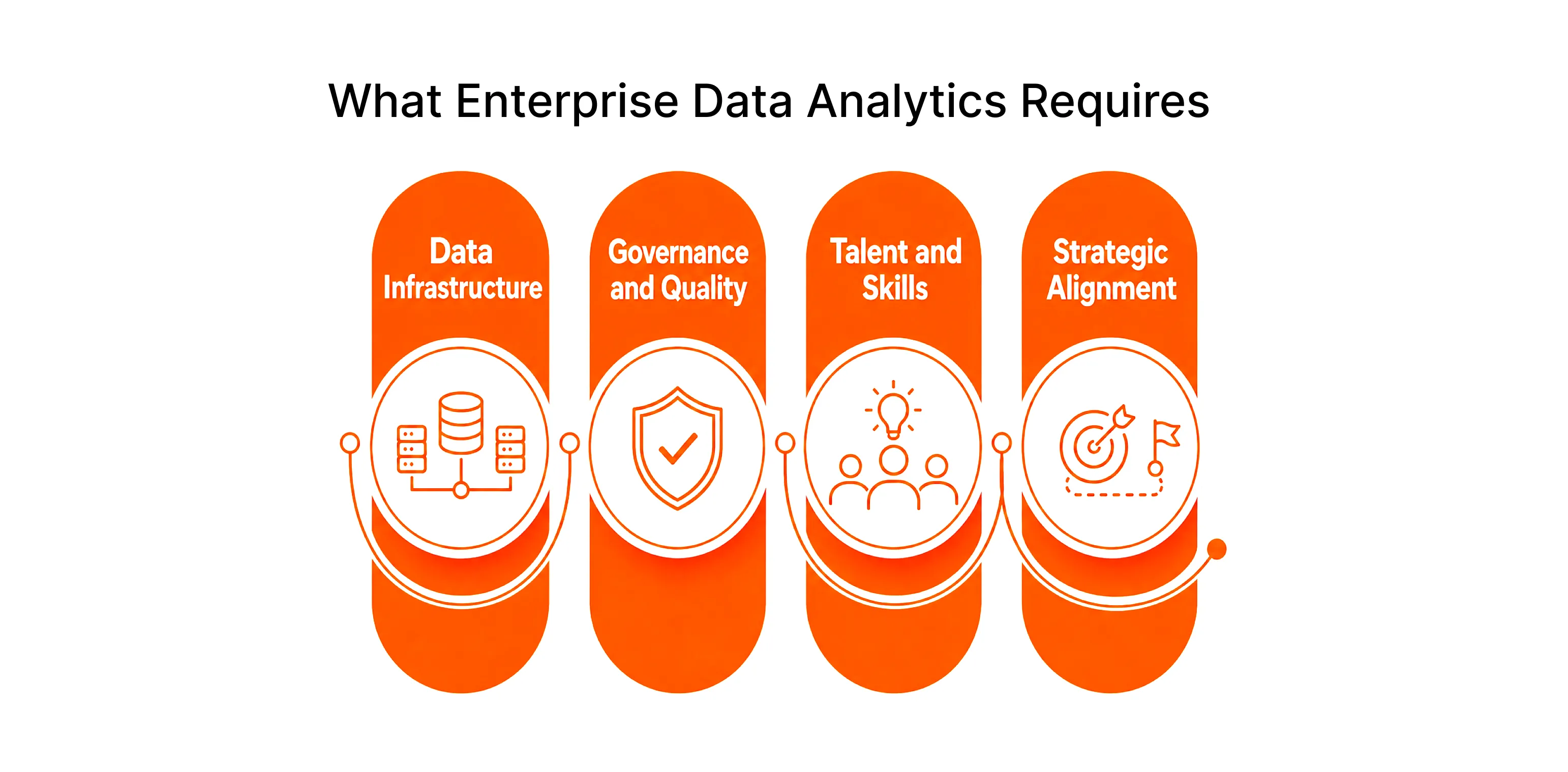 What Enterprise Data Analytics Requires -.webp