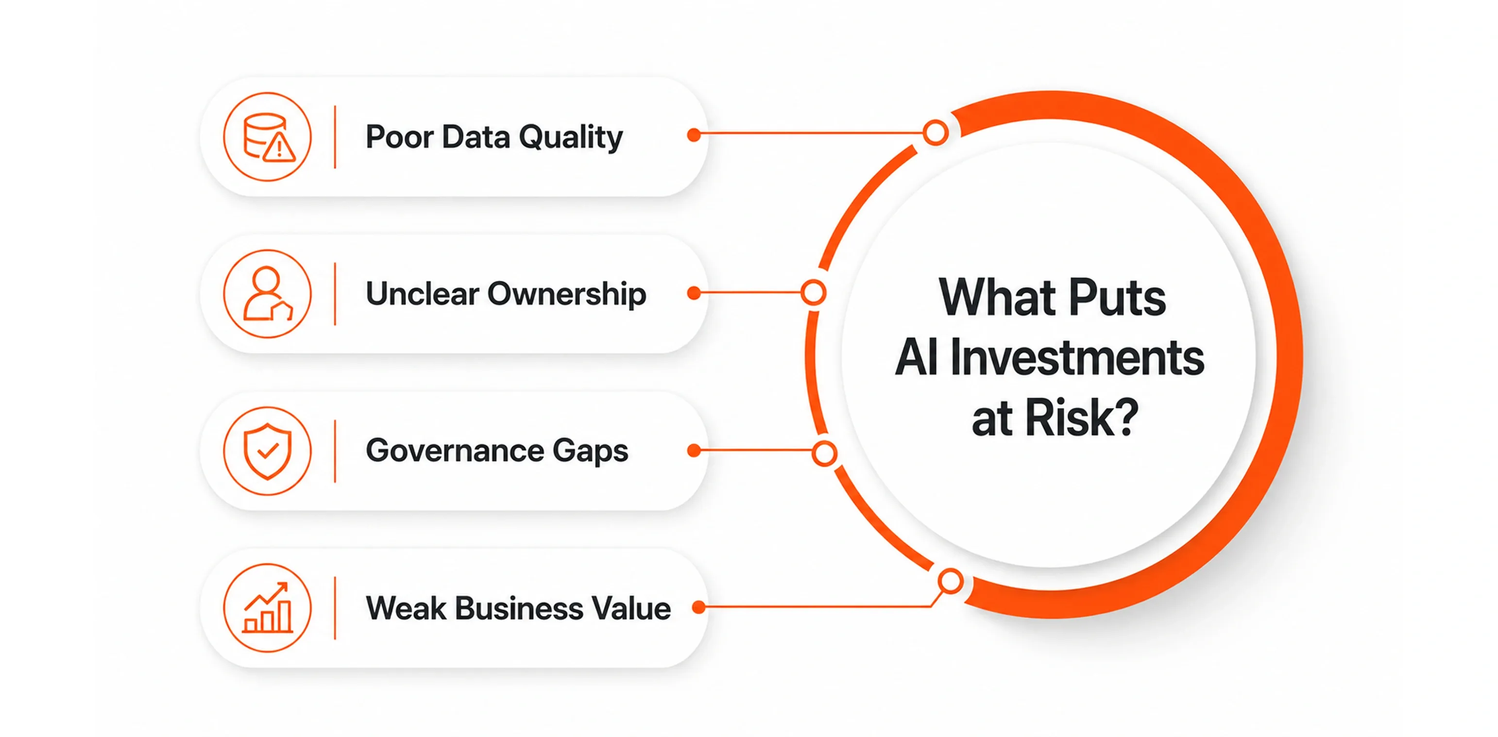 What Puts AI Investments at Risk.webp