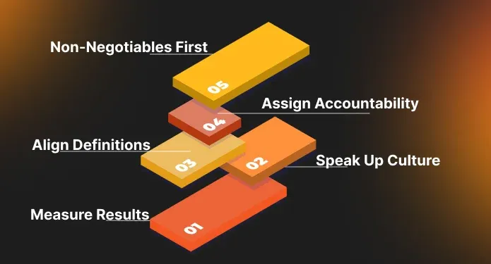 What Should a CEO Do Next to Make These Culture Shifts Real