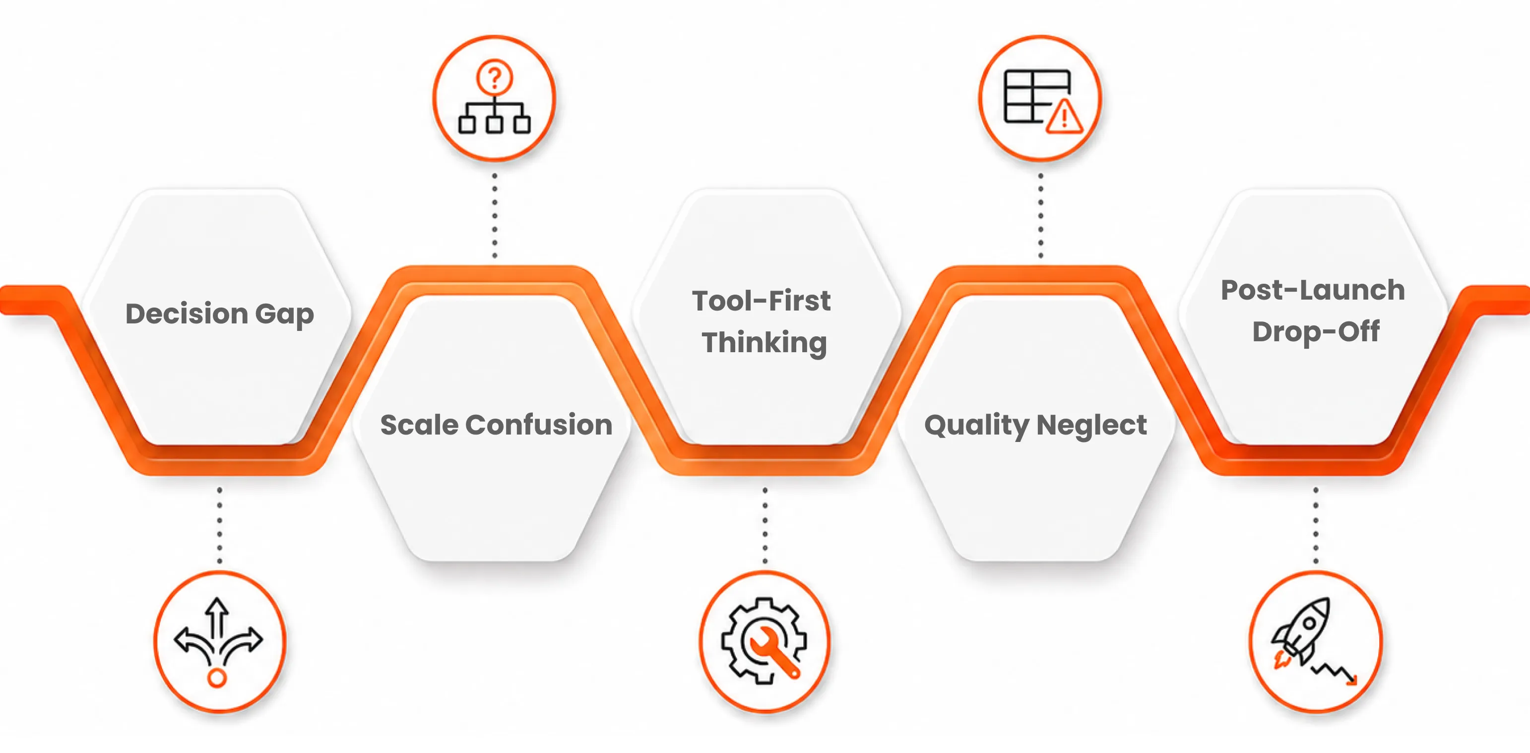 Why Analytics Projects Fail Before They Deliver.webp