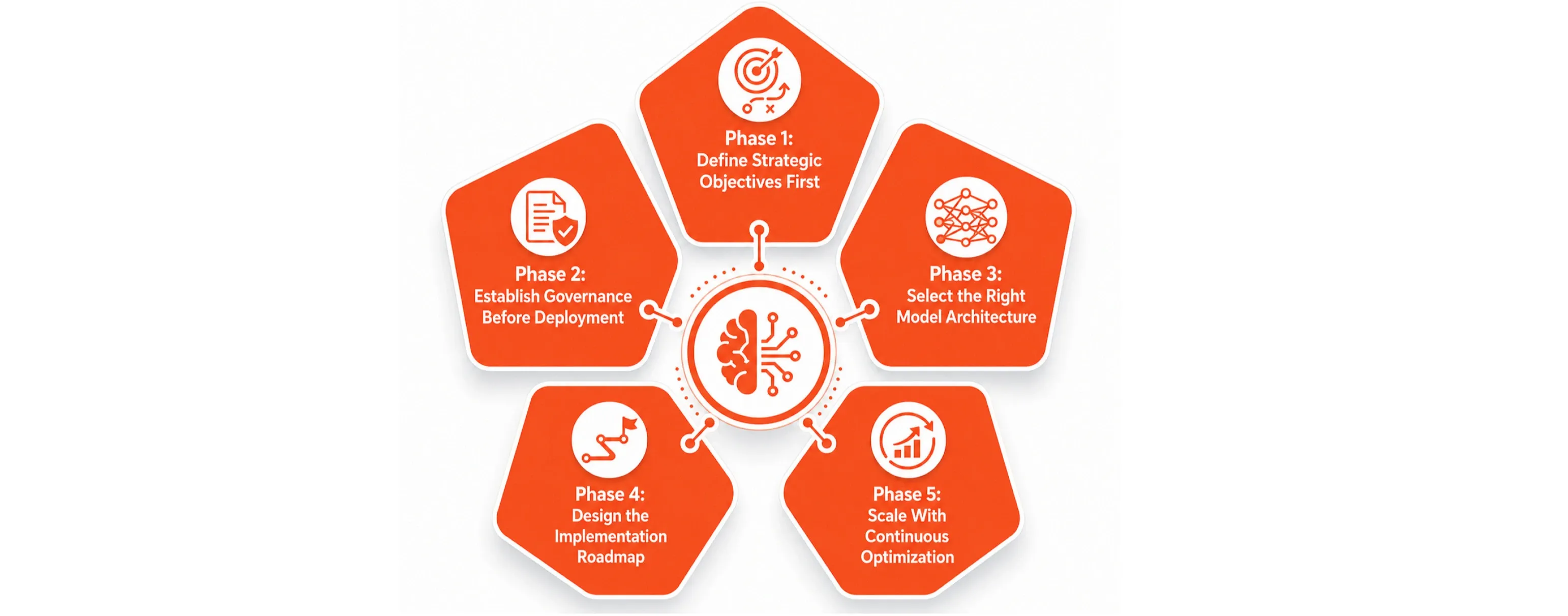 Why LLM Strategy for Enterprises Is Required.webp