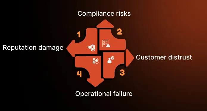 Why Responsible AI Matters Now