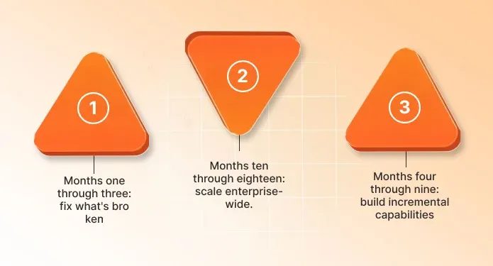 The Digital Transformation Framework That Actually Works