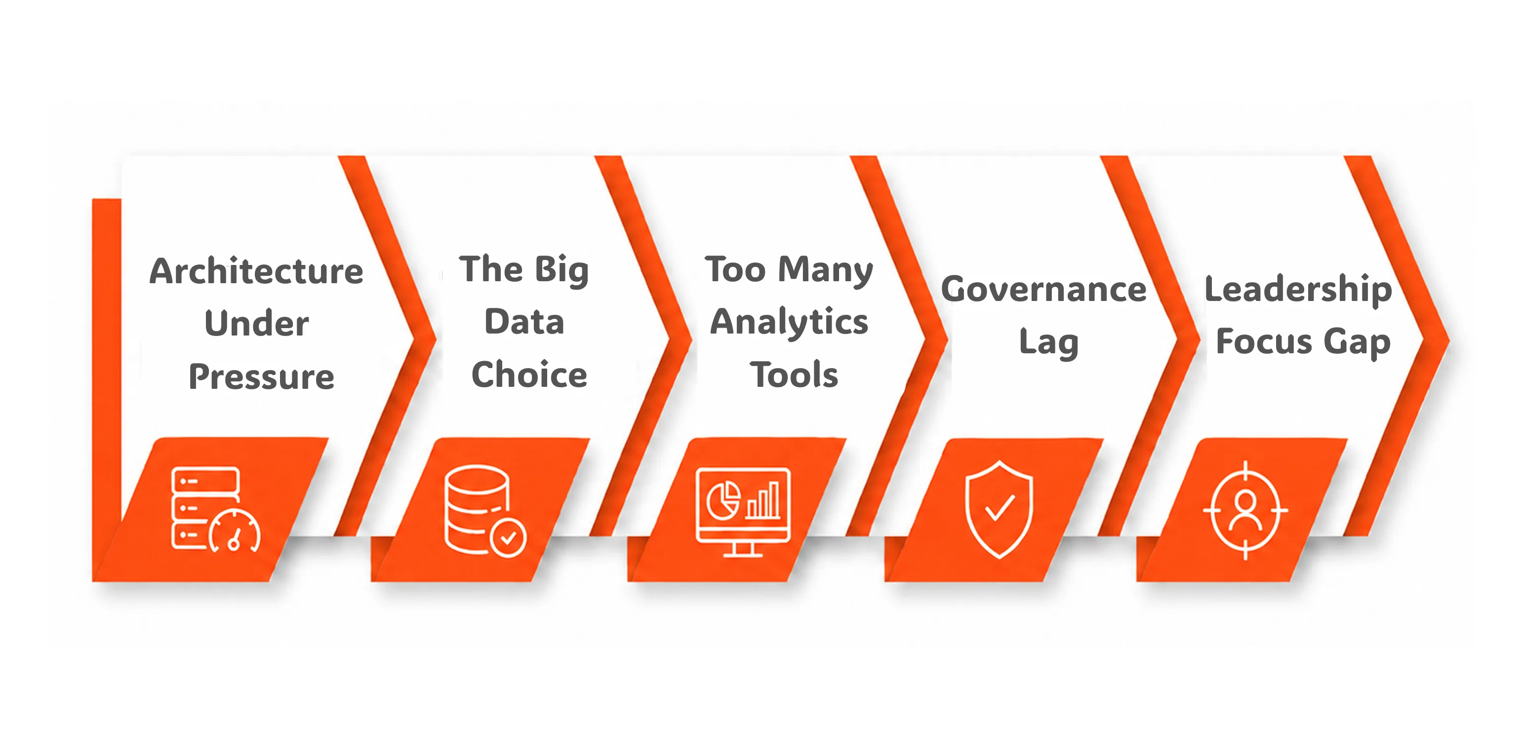 Big Data Analytics Challenges