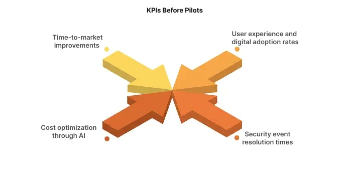 explore what sets top-performing CIOs apart